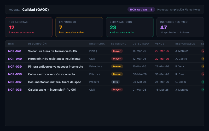 Captura de pantalla MOVES - Calidad (QAQC)